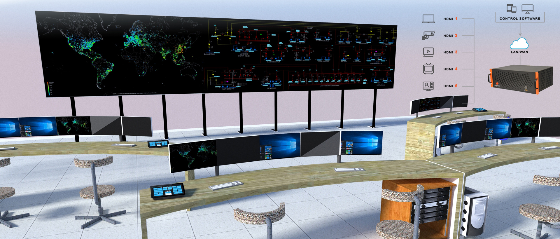 MultiRu 3D projects situation center